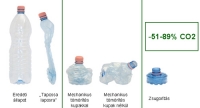 A PET palack zsugorítás evolúciója