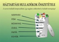 Komposztálás magasfokon - Szerves hulladék