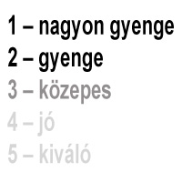 A kormányzat környezetpolitikája lesújtó