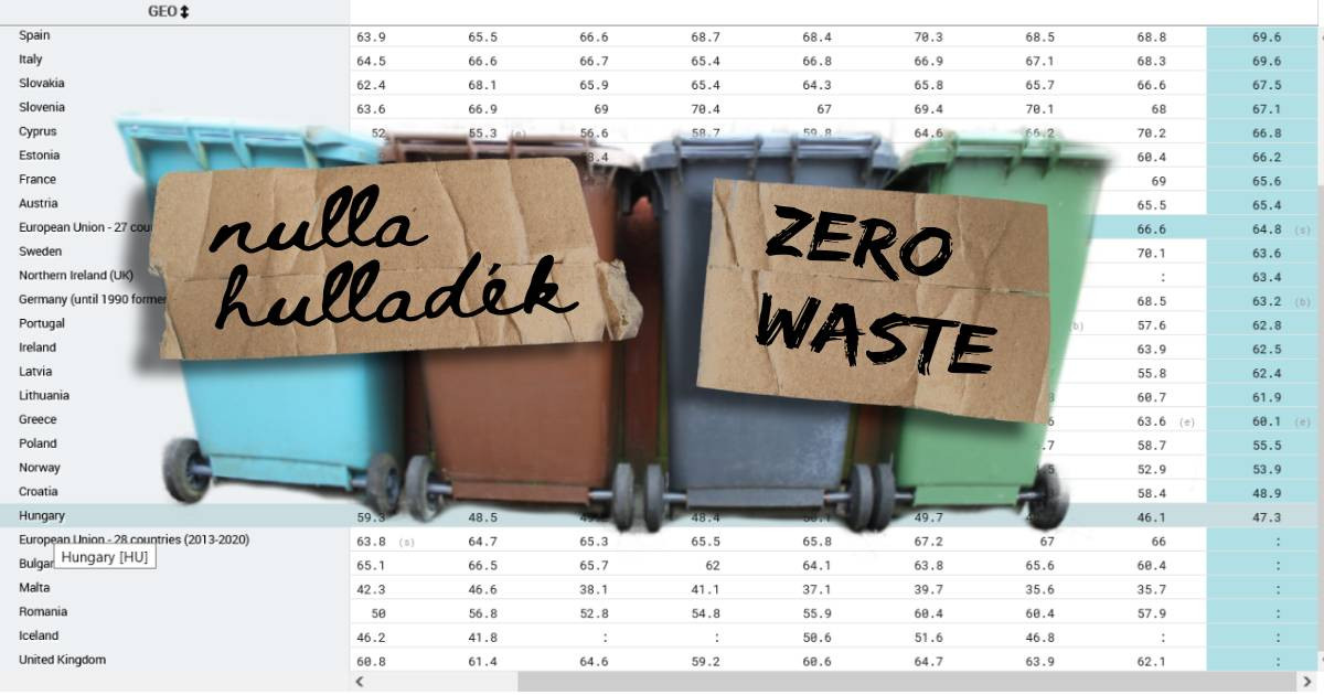 Sztrájkra készülnek a kukák