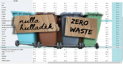 Sztrájkra készülnek a kukák